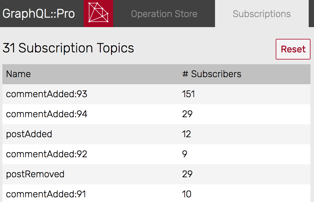 Subscriptions for GraphQL-Ruby with Redis and Pusher or Ably